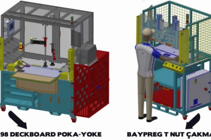 poke-yoke sistemleri bursa